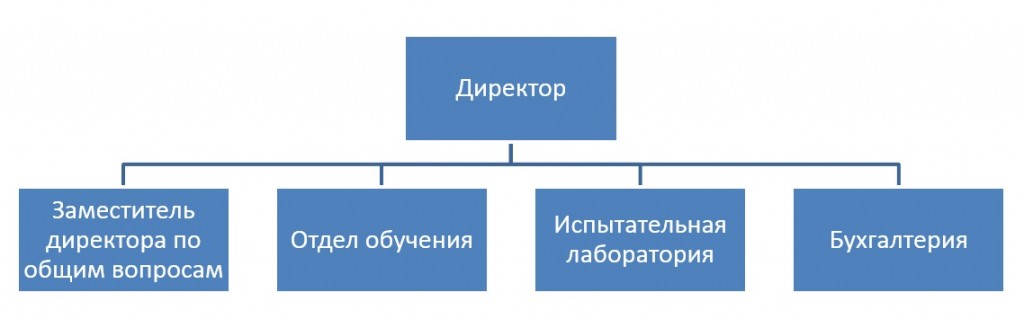 struktura